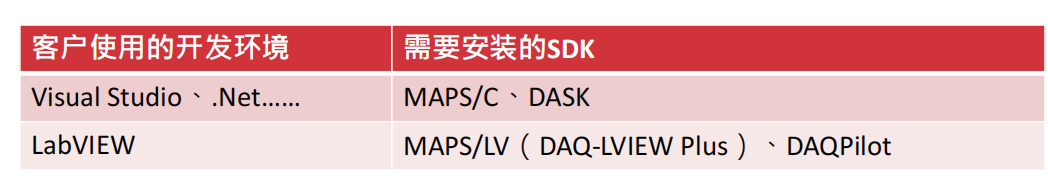 数据采集卡