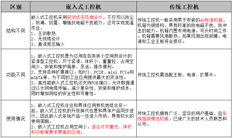 嵌入式工控机品牌
