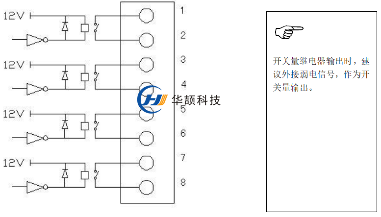 ETC车道控制器