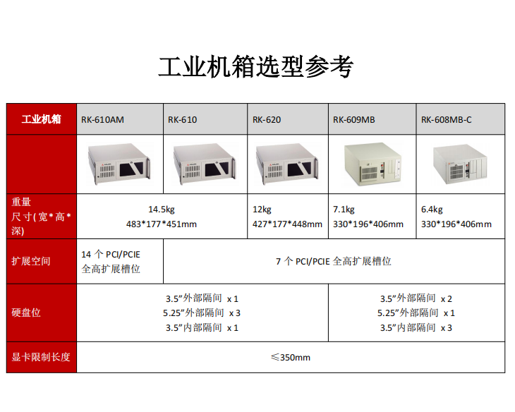 凌华6代工控机整机定制IMB-M43