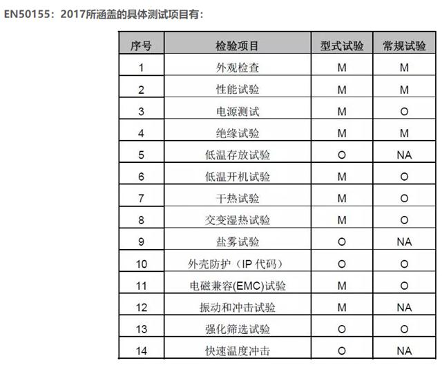 铁路专用电脑（满足EN50155标准）