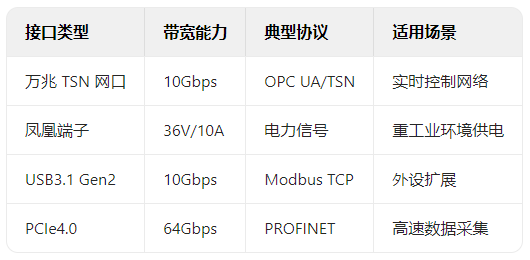 OPC UA over TSN：工业电脑接口实现ITOT融合的实践路径