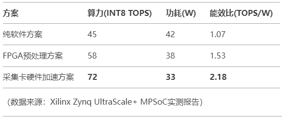 AI视觉新基建：图像采集卡如何支撑TensorRT边缘推理？