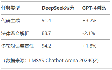 大模型时代双雄对决：Manus垂直场景化VS DeepSeek通用能力实测报告