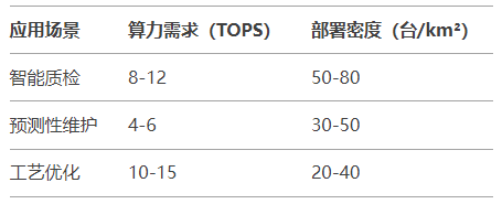 2025边缘AI预测：昇腾310B将占工业推理市场35%份额的三大动因