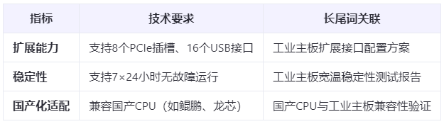 成本直降30%！ATX工业主板国产替代实战：从BIOS定制到多系统兼容