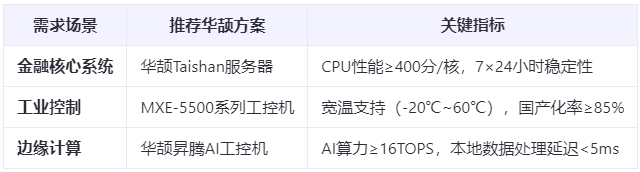 深度对比：全国产电脑替代方案VS进口设备，性能差距缩小至15%的真相