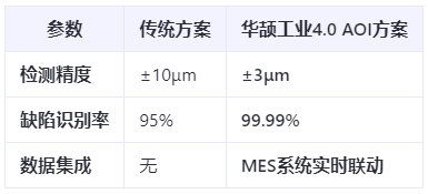 汽车电子新标杆：Pin针AOI检测如何实现99.99%良率？