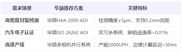 半导体封装检测：0.2mm间距Pin针的AOI光学方案与挑战应对