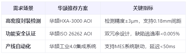 汽车电子新标杆：Pin针AOI检测如何实现99.99%良率？
