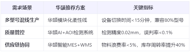 新能源汽车爆发：ECU装配工艺如何应对多品种小批量生产挑战？柔性制造方案实测
