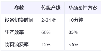 新能源汽车爆发：ECU装配工艺如何应对多品种小批量生产挑战？柔性制造方案实测