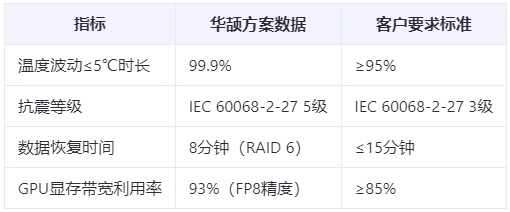 边缘计算新标准：推理服务器的7大可靠性指标