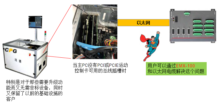 以太网运动控制卡